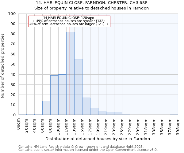 14, HARLEQUIN CLOSE, FARNDON, CHESTER, CH3 6SF: Size of property relative to detached houses houses in Farndon
