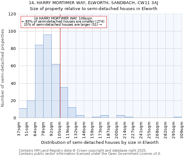 14, HARRY MORTIMER WAY, ELWORTH, SANDBACH, CW11 3AJ: Size of property relative to semi-detached houses houses in Elworth