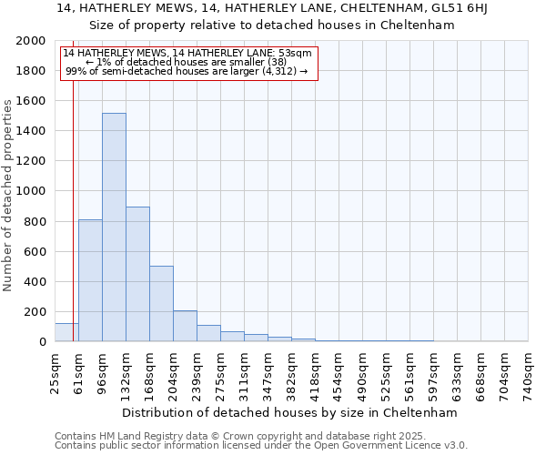 14, HATHERLEY MEWS, 14, HATHERLEY LANE, CHELTENHAM, GL51 6HJ: Size of property relative to detached houses houses in Cheltenham