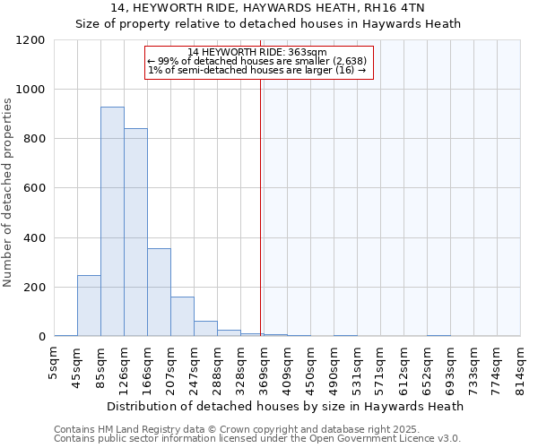 14, HEYWORTH RIDE, HAYWARDS HEATH, RH16 4TN: Size of property relative to detached houses houses in Haywards Heath