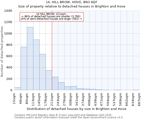 14, HILL BROW, HOVE, BN3 6QF: Size of property relative to detached houses houses in Brighton and Hove