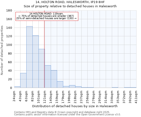 14, HOLTON ROAD, HALESWORTH, IP19 8HF: Size of property relative to detached houses houses in Halesworth