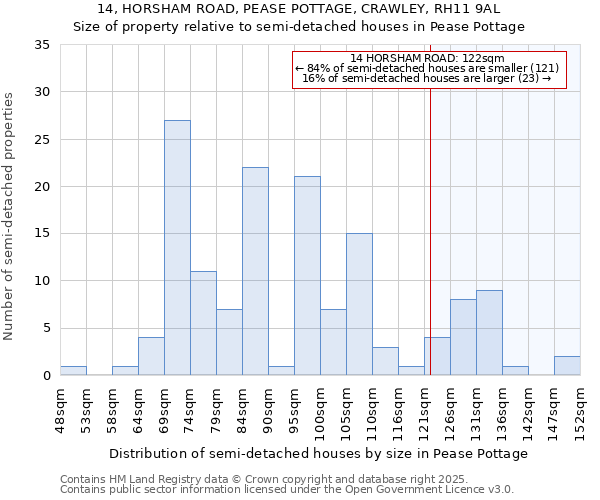 14, HORSHAM ROAD, PEASE POTTAGE, CRAWLEY, RH11 9AL: Size of property relative to semi-detached houses houses in Pease Pottage