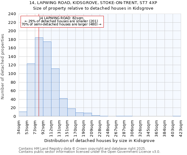 14, LAPWING ROAD, KIDSGROVE, STOKE-ON-TRENT, ST7 4XP: Size of property relative to detached houses houses in Kidsgrove
