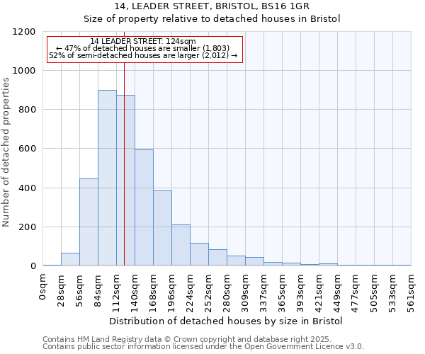 14, LEADER STREET, BRISTOL, BS16 1GR: Size of property relative to detached houses houses in Bristol
