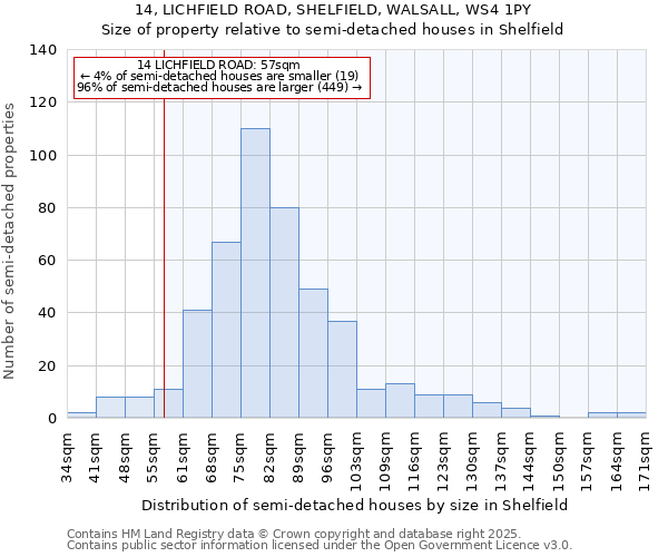 14, LICHFIELD ROAD, SHELFIELD, WALSALL, WS4 1PY: Size of property relative to semi-detached houses houses in Shelfield