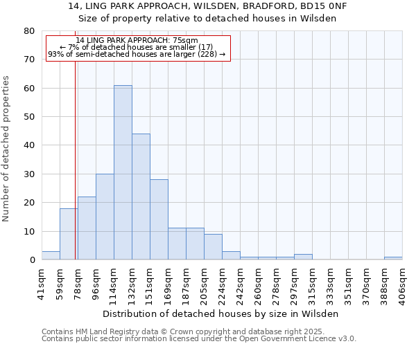 14, LING PARK APPROACH, WILSDEN, BRADFORD, BD15 0NF: Size of property relative to detached houses houses in Wilsden