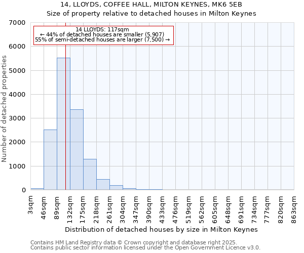 14, LLOYDS, COFFEE HALL, MILTON KEYNES, MK6 5EB: Size of property relative to detached houses houses in Milton Keynes