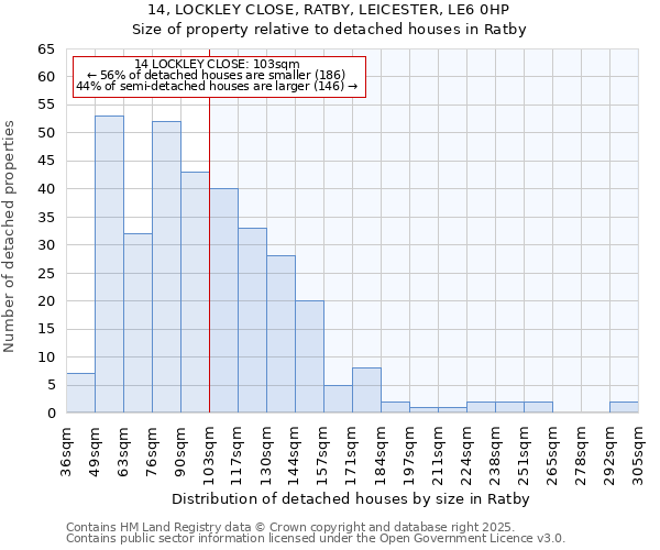 14, LOCKLEY CLOSE, RATBY, LEICESTER, LE6 0HP: Size of property relative to detached houses houses in Ratby