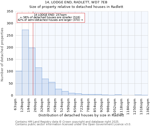 14, LODGE END, RADLETT, WD7 7EB: Size of property relative to detached houses houses in Radlett