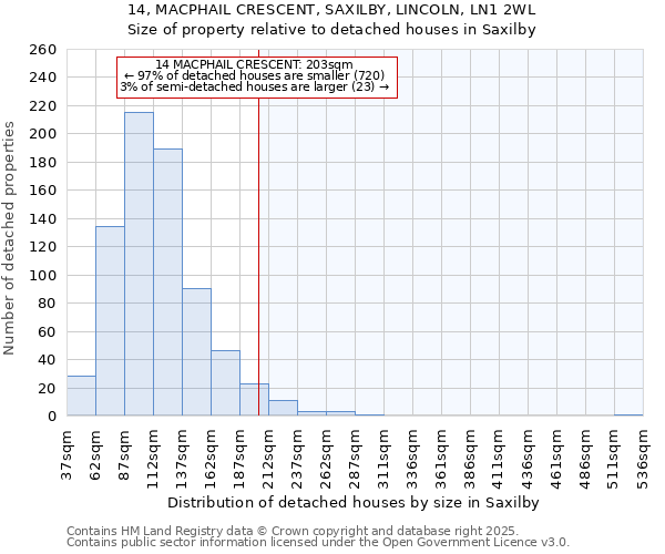 14, MACPHAIL CRESCENT, SAXILBY, LINCOLN, LN1 2WL: Size of property relative to detached houses houses in Saxilby