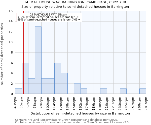 14, MALTHOUSE WAY, BARRINGTON, CAMBRIDGE, CB22 7RR: Size of property relative to semi-detached houses houses in Barrington