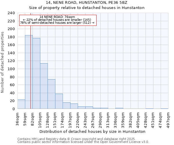 14, NENE ROAD, HUNSTANTON, PE36 5BZ: Size of property relative to detached houses houses in Hunstanton