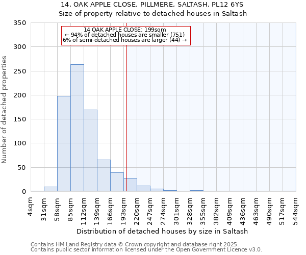 14, OAK APPLE CLOSE, PILLMERE, SALTASH, PL12 6YS: Size of property relative to detached houses houses in Saltash