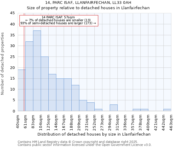 14, PARC ISAF, LLANFAIRFECHAN, LL33 0AH: Size of property relative to detached houses houses in Llanfairfechan