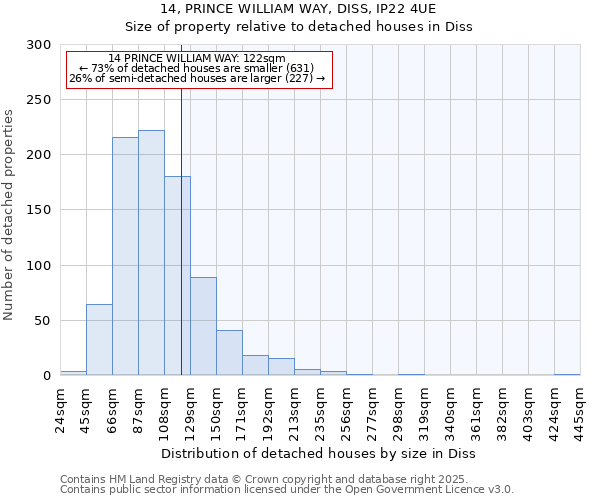14, PRINCE WILLIAM WAY, DISS, IP22 4UE: Size of property relative to detached houses houses in Diss