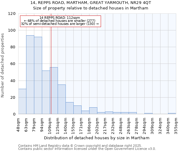 14, REPPS ROAD, MARTHAM, GREAT YARMOUTH, NR29 4QT: Size of property relative to detached houses houses in Martham