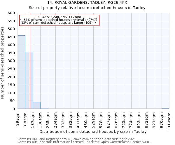 14, ROYAL GARDENS, TADLEY, RG26 4PX: Size of property relative to semi-detached houses houses in Tadley