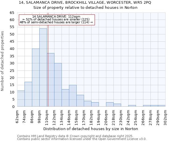 14, SALAMANCA DRIVE, BROCKHILL VILLAGE, WORCESTER, WR5 2PQ: Size of property relative to detached houses houses in Norton