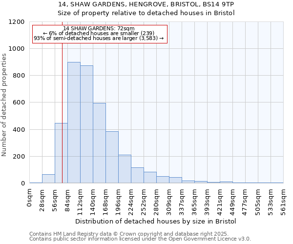 14, SHAW GARDENS, HENGROVE, BRISTOL, BS14 9TP: Size of property relative to detached houses houses in Bristol