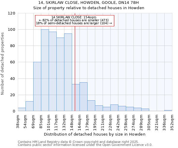 14, SKIRLAW CLOSE, HOWDEN, GOOLE, DN14 7BH: Size of property relative to detached houses houses in Howden