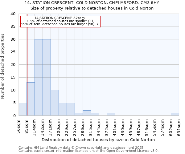 14, STATION CRESCENT, COLD NORTON, CHELMSFORD, CM3 6HY: Size of property relative to detached houses houses in Cold Norton