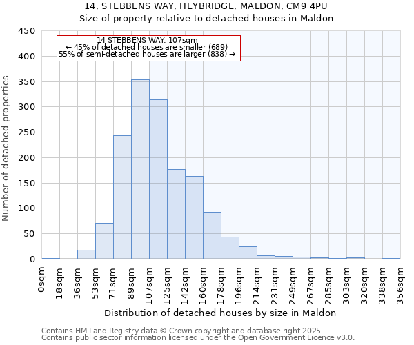 14, STEBBENS WAY, HEYBRIDGE, MALDON, CM9 4PU: Size of property relative to detached houses houses in Maldon