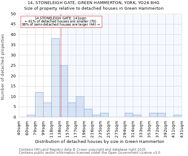 14, STONELEIGH GATE, GREEN HAMMERTON, YORK, YO26 8HG: Size of property relative to detached houses houses in Green Hammerton