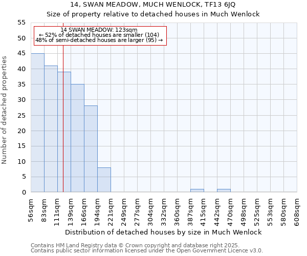 14, SWAN MEADOW, MUCH WENLOCK, TF13 6JQ: Size of property relative to detached houses houses in Much Wenlock