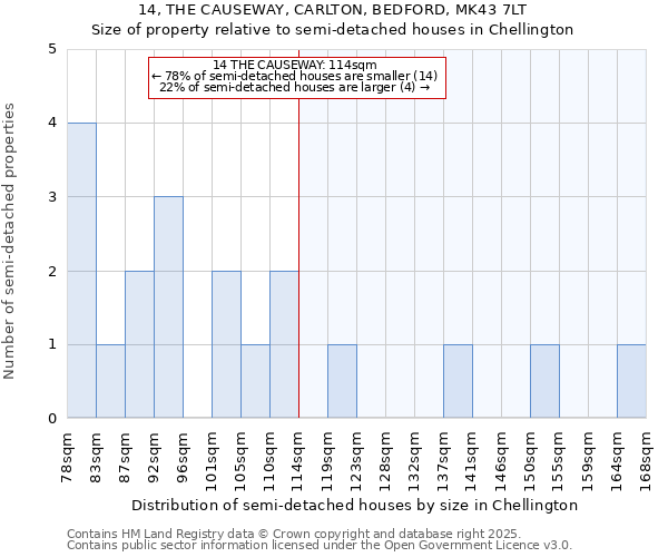 14, THE CAUSEWAY, CARLTON, BEDFORD, MK43 7LT: Size of property relative to semi-detached houses houses in Chellington