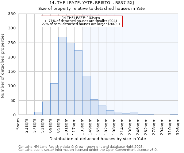 14, THE LEAZE, YATE, BRISTOL, BS37 5XJ: Size of property relative to detached houses houses in Yate