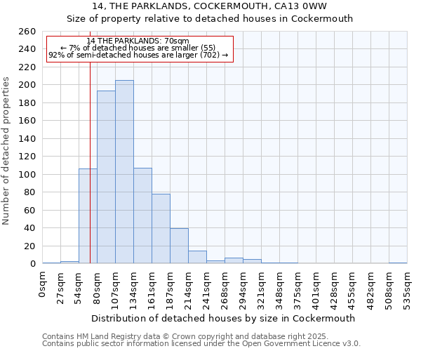 14, THE PARKLANDS, COCKERMOUTH, CA13 0WW: Size of property relative to detached houses houses in Cockermouth