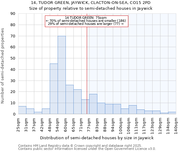 14, TUDOR GREEN, JAYWICK, CLACTON-ON-SEA, CO15 2PD: Size of property relative to semi-detached houses houses in Jaywick
