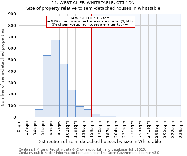 14, WEST CLIFF, WHITSTABLE, CT5 1DN: Size of property relative to semi-detached houses houses in Whitstable