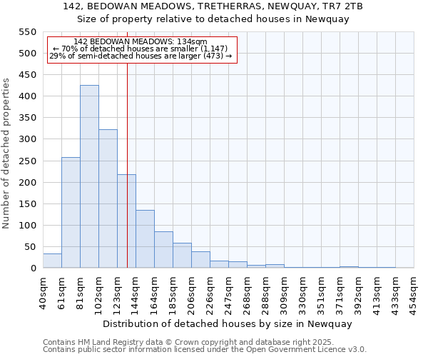 142, BEDOWAN MEADOWS, TRETHERRAS, NEWQUAY, TR7 2TB: Size of property relative to detached houses houses in Newquay