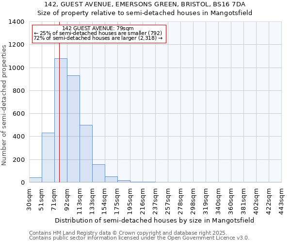 142, GUEST AVENUE, EMERSONS GREEN, BRISTOL, BS16 7DA: Size of property relative to semi-detached houses houses in Mangotsfield