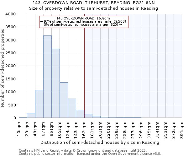 143, OVERDOWN ROAD, TILEHURST, READING, RG31 6NN: Size of property relative to semi-detached houses houses in Reading