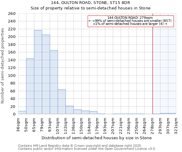 144, OULTON ROAD, STONE, ST15 8DR: Size of property relative to semi-detached houses houses in Stone