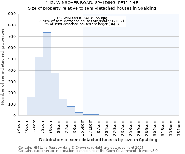 145, WINSOVER ROAD, SPALDING, PE11 1HE: Size of property relative to semi-detached houses houses in Spalding