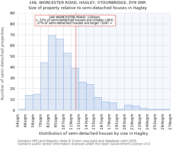 146, WORCESTER ROAD, HAGLEY, STOURBRIDGE, DY9 0NR: Size of property relative to semi-detached houses houses in Hagley