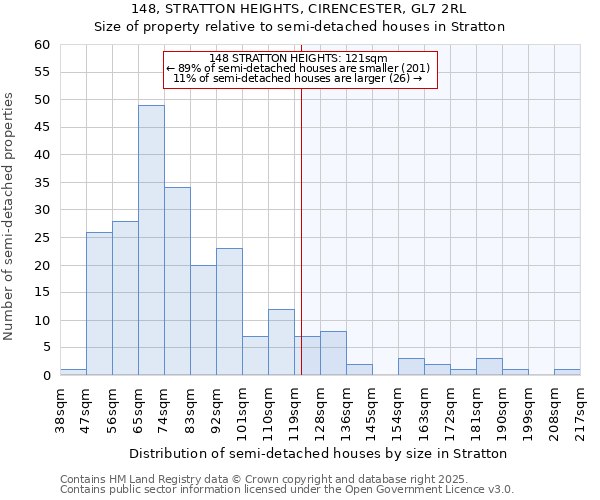 148, STRATTON HEIGHTS, CIRENCESTER, GL7 2RL: Size of property relative to semi-detached houses houses in Stratton