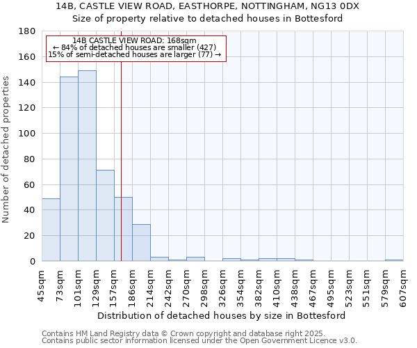 14B, CASTLE VIEW ROAD, EASTHORPE, NOTTINGHAM, NG13 0DX: Size of property relative to detached houses houses in Bottesford