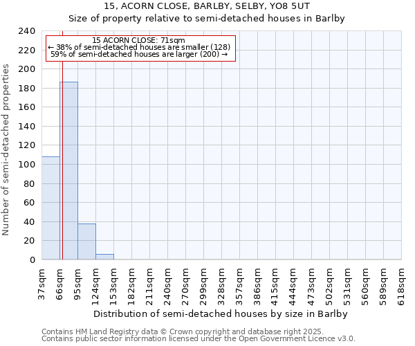 15, ACORN CLOSE, BARLBY, SELBY, YO8 5UT: Size of property relative to semi-detached houses houses in Barlby