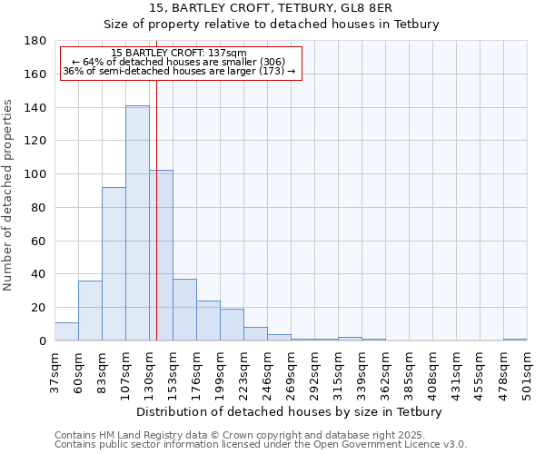15, BARTLEY CROFT, TETBURY, GL8 8ER: Size of property relative to detached houses houses in Tetbury