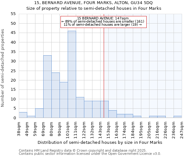 15, BERNARD AVENUE, FOUR MARKS, ALTON, GU34 5DQ: Size of property relative to semi-detached houses houses in Four Marks