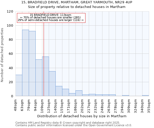 15, BRADFIELD DRIVE, MARTHAM, GREAT YARMOUTH, NR29 4UP: Size of property relative to detached houses houses in Martham