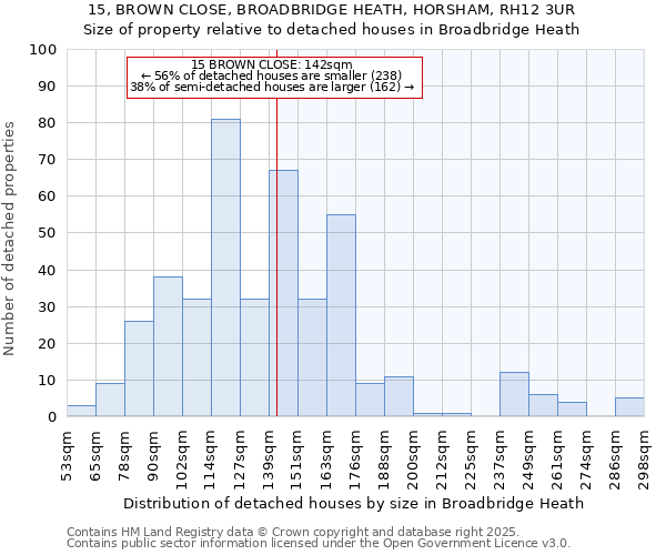 15, BROWN CLOSE, BROADBRIDGE HEATH, HORSHAM, RH12 3UR: Size of property relative to detached houses houses in Broadbridge Heath