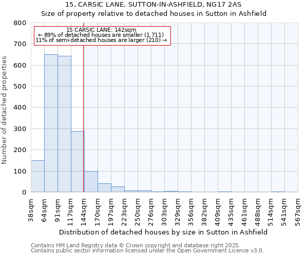 15, CARSIC LANE, SUTTON-IN-ASHFIELD, NG17 2AS: Size of property relative to detached houses houses in Sutton in Ashfield