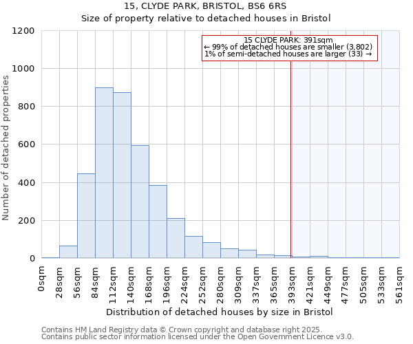 15, CLYDE PARK, BRISTOL, BS6 6RS: Size of property relative to detached houses houses in Bristol