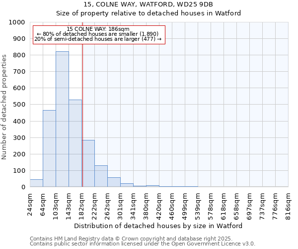 15, COLNE WAY, WATFORD, WD25 9DB: Size of property relative to detached houses houses in Watford